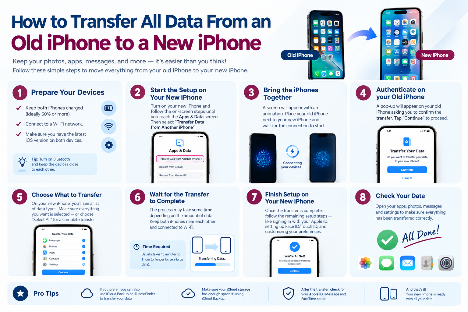 How to Transfer Data From Old iPhone to New iPhone